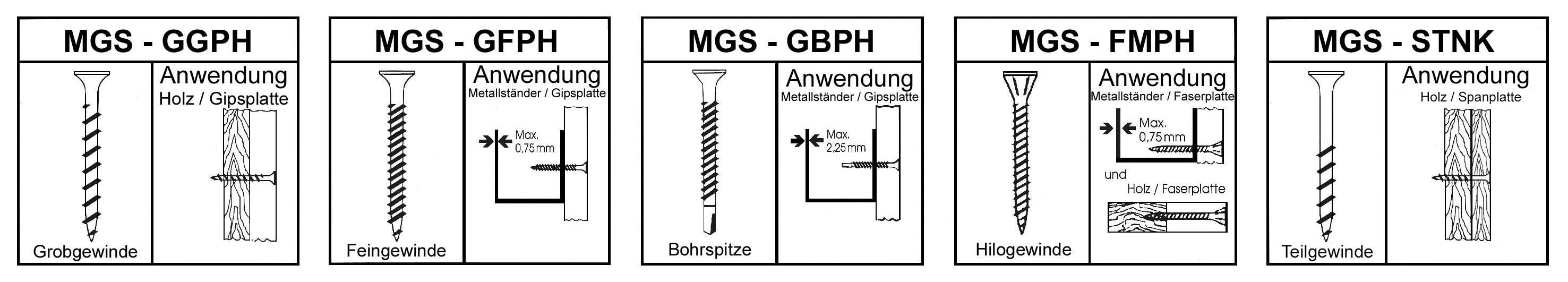 6A-MGS55-SET2 Akku-Magazingurtschrauber 25-55 mm 6A-MGS55-SET2 Akku-Magazingurtschrauber 25-55 mm